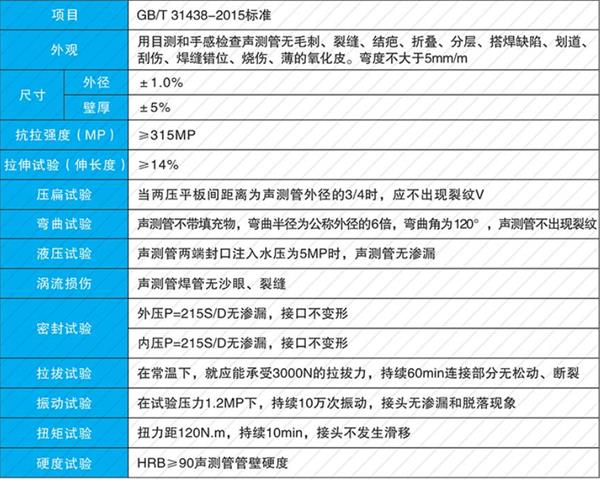 濮阳套筒式声测管加工产品性能参数